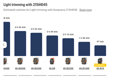 Husqvarna 215iHD45 Cordless Hedge Trimmer