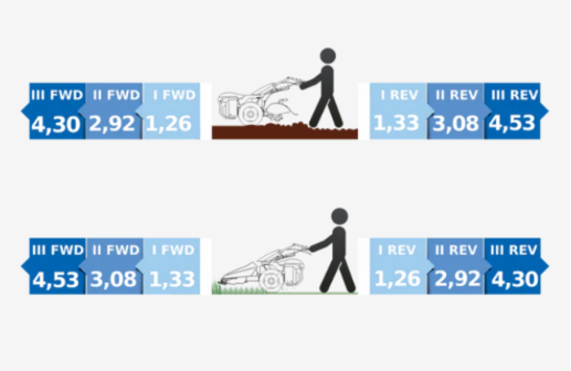 3 Forward & Reverse Speeds