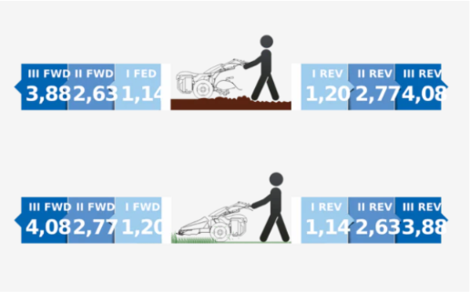Different Directional Speeds
