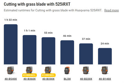 Husqvarna 525iRXT Pro Cordless Brushcutter (Tool only with E35B Trimmer Head & 255-4 Grass Blade) (Copy)