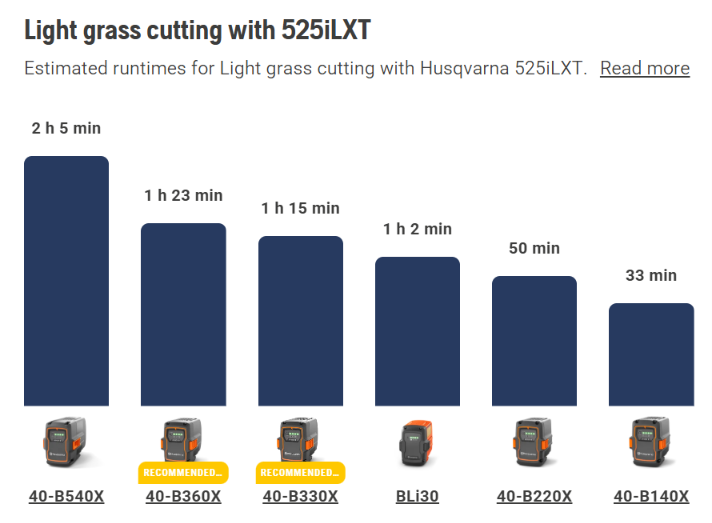 Husqvarna 525iLXT Pro Cordless Brushcutter (Tool only with E35B Trimmer Head)