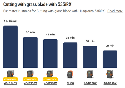 Husqvarna 535iRX Cordless Brushcutter (Tool only)