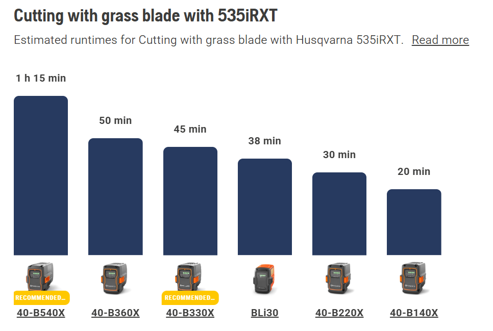 Husqvarna 535iRXT Cordless Brushcutter (Tool only)