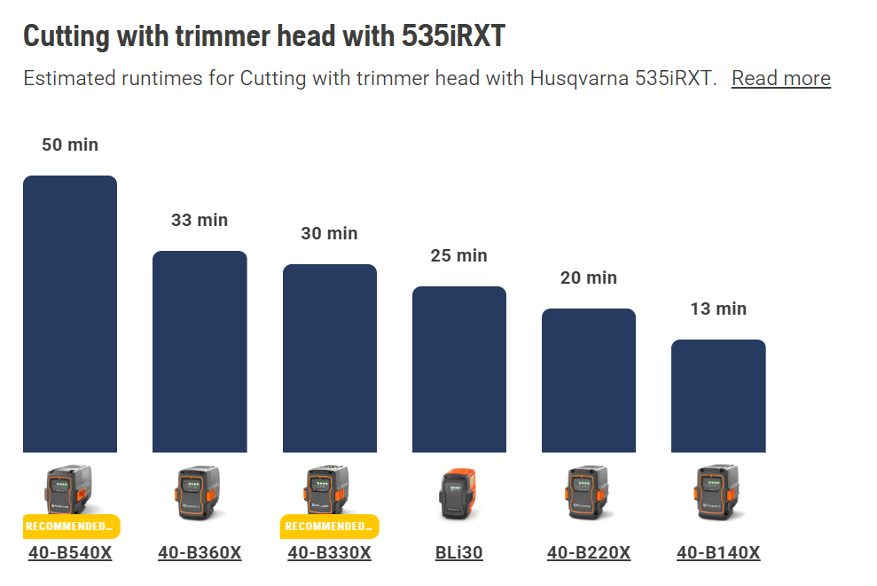 Husqvarna 535iRXT Cordless Brushcutter (Tool only)