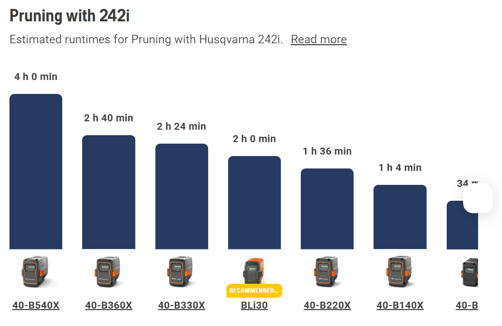 Husqvarna 242i Cordless Chainsaw
