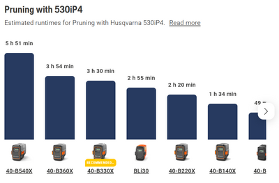 Husqvarna 530iP4 Pro Cordless Pole Saw (Tool only)