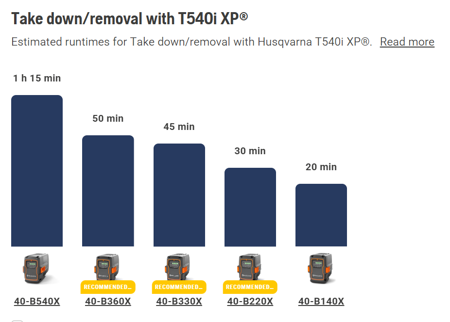 Husqvarna T540iXP Pro Top Handle Cordless Chainsaw (Tool only)