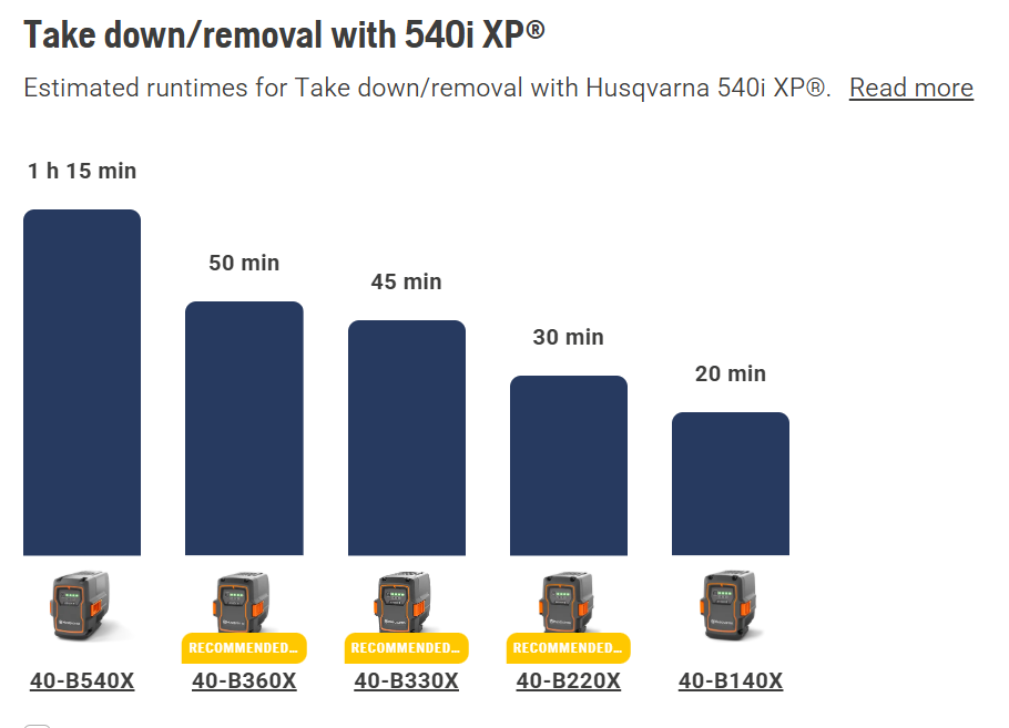 Husqvarna 540iXP Pro Cordless Chainsaw (Tool only)