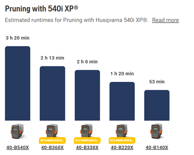 Husqvarna 540iXP Pro Cordless Chainsaw (Tool only)