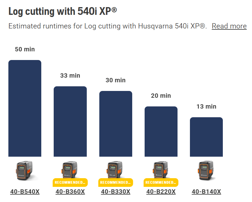 Husqvarna 540iXP Pro Cordless Chainsaw (Tool only)