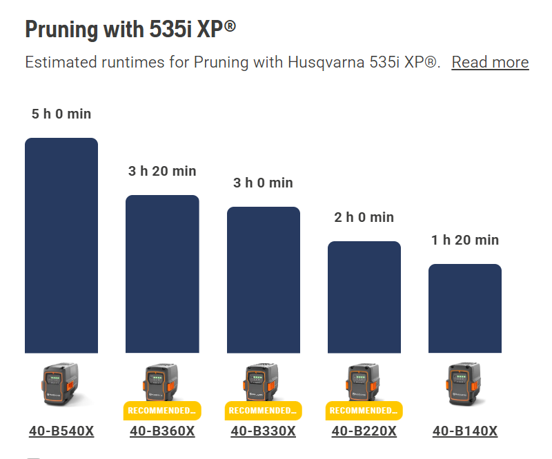 Husqvarna 535iXP Pro Cordless Chainsaw (Tool only)