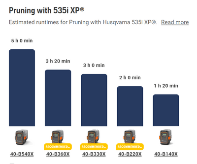 Husqvarna 535iXP Pro Cordless Chainsaw (Tool only)