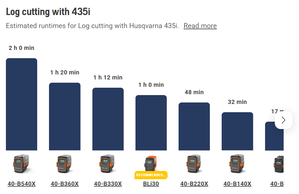 Husqvarna 435i Cordless Chainsaw (Tool only)