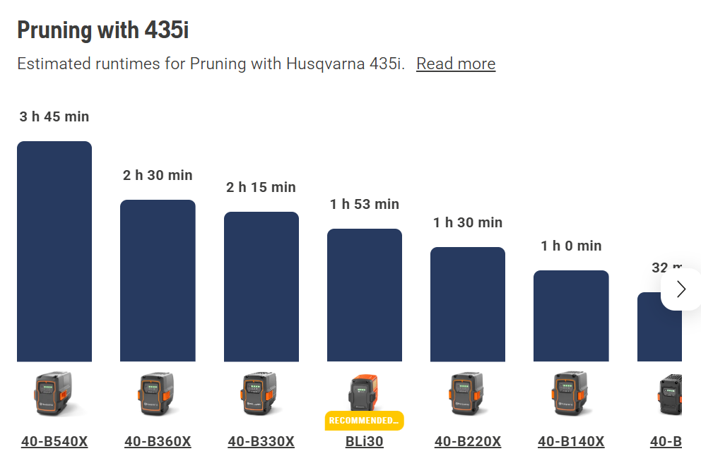 Husqvarna 435i Cordless Chainsaw (Tool only)