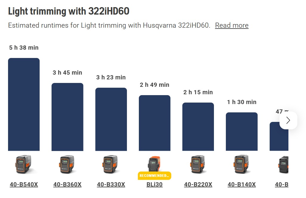 Husqvarna 322iHD60 Cordless Hedge Trimmer (Tool only)