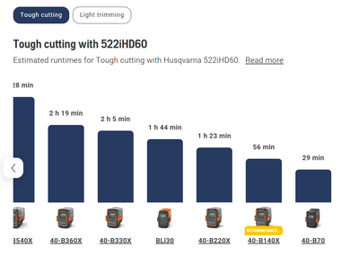 Husqvarna 522iHD60/75 Pro Cordless Hedge Trimmer (Tool only)