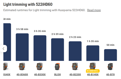 Husqvarna 522iHD60/75 Pro Cordless Hedge Trimmer (Tool only)