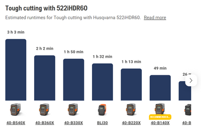 Husqvarna 522iHDR60 Pro Cordless Hedge Trimmer (Tool only)