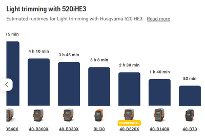 Husqvarna 520iHE3 Pro Cordless Long 3.5m Reach Hedge Trimmer (Tool only)