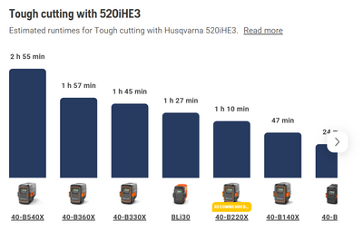 Husqvarna 520iHE3 Pro Cordless Long 3.5m Reach Hedge Trimmer (Tool only)