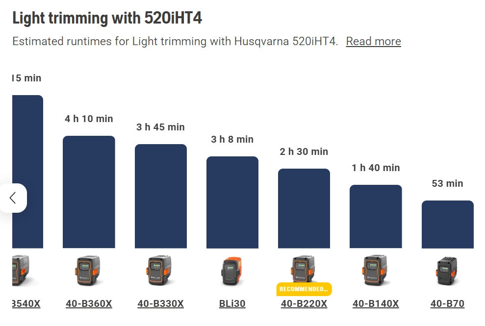 Husqvarna 520iHT4 Pro Cordless Long 4.5m Reach Extendable Hedge Trimmer (Tool only)
