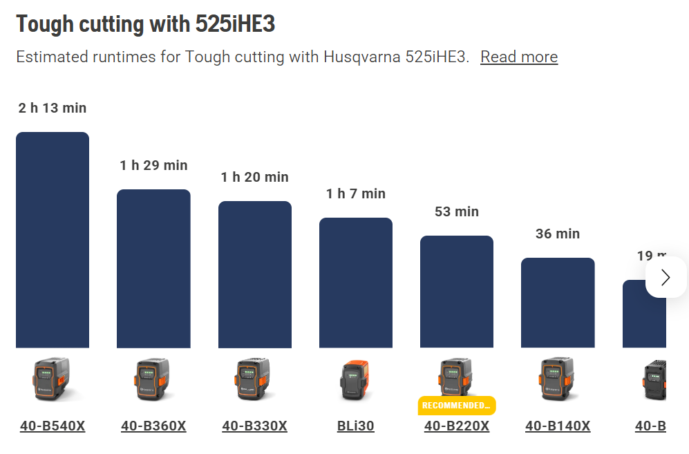 Husqvarna 525iHE3 Pro Cordless Long 3m Reach Hedge Trimmer (Tool only)