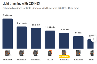 Husqvarna 525iHE3 Pro Cordless Long 3m Reach Hedge Trimmer (Tool only)